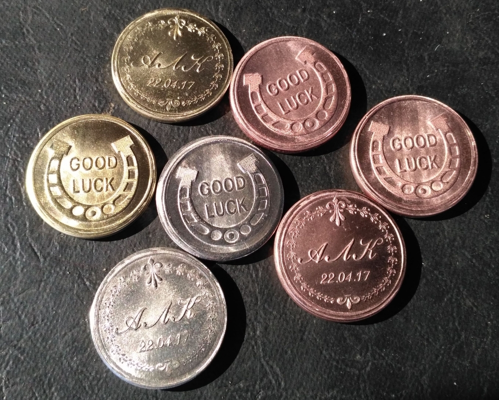 Инициалы и дата мероприятия