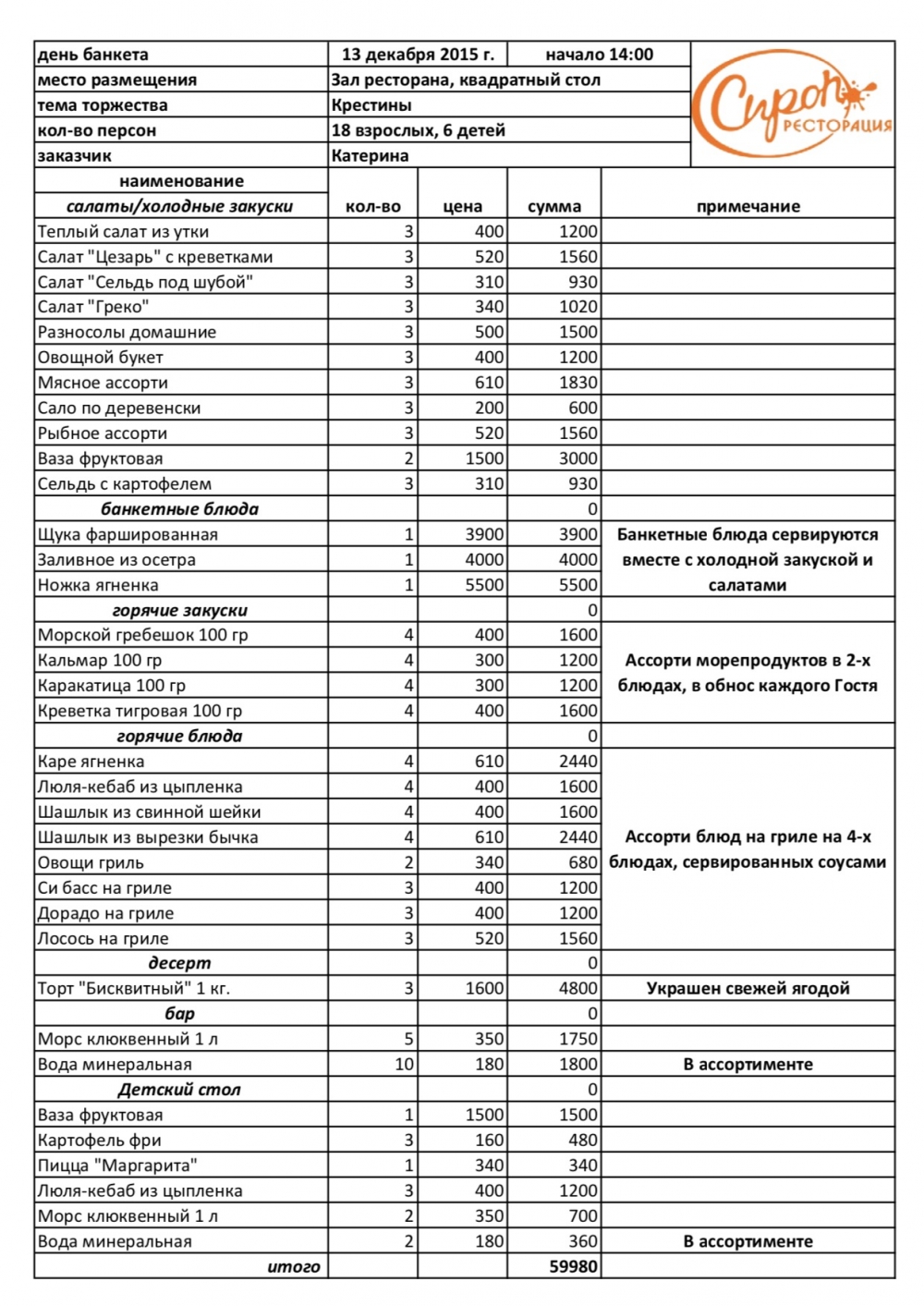 Пример банкета в Ресторации "Сироп": на 18 человек