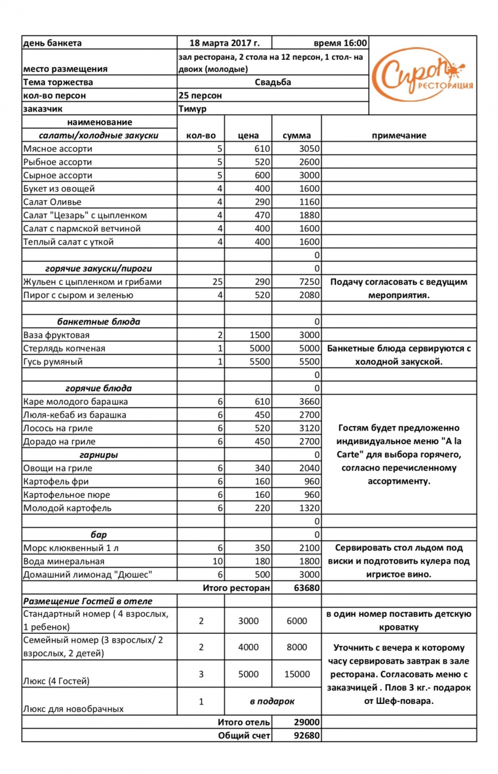 Пример свадьбы в Ресторации "Сироп": на 25 персон плюс отель 