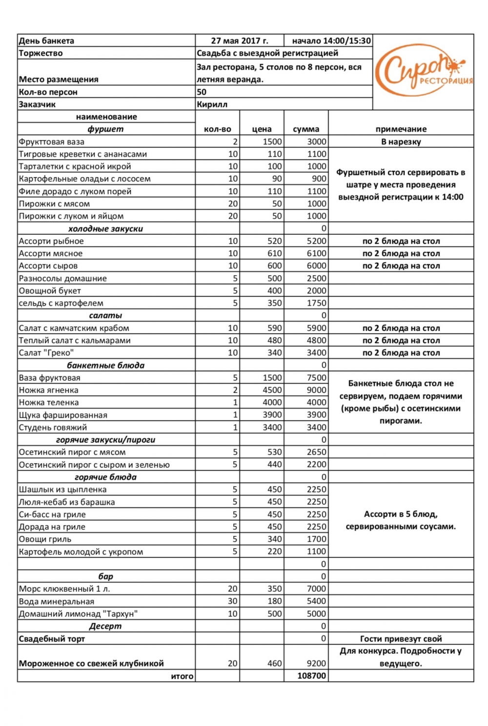 форма 1 бухгалтерской отчетности бухгалтерский баланс, бухгалтерский баланс,  смета на строительство дома, смета строительная, смета на натяжные потолки,  Ресторан на свадьбу Москва