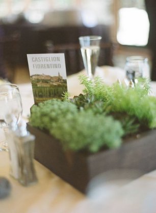 Идеи для свадьбы