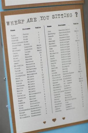 Свадебные детали