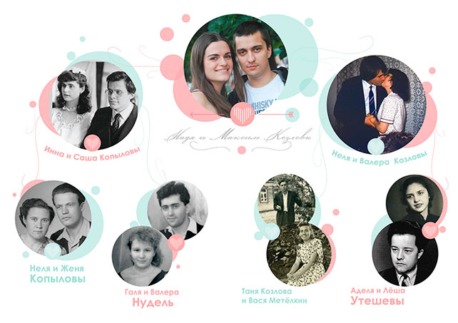 зимняя свадьба в стиле рок-н-ролл, генеалогическое древо